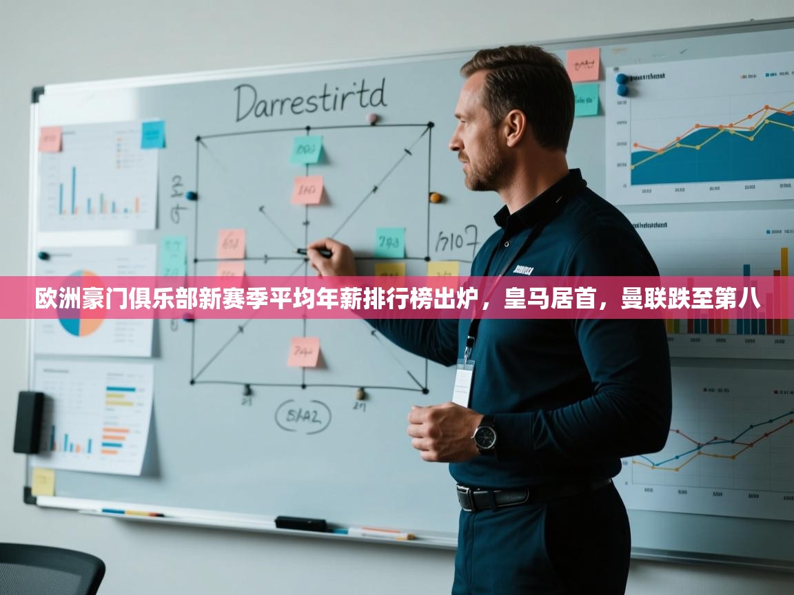 开云体育推送通知设置-欧洲豪门俱乐部新赛季平均年薪排行榜出炉，皇马居首，曼联跌至第八